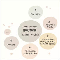 Was Fruchtbarkeitshormone „essen” wollen